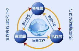 南京软件开发公司 B/S架构的优质解决方案提供商